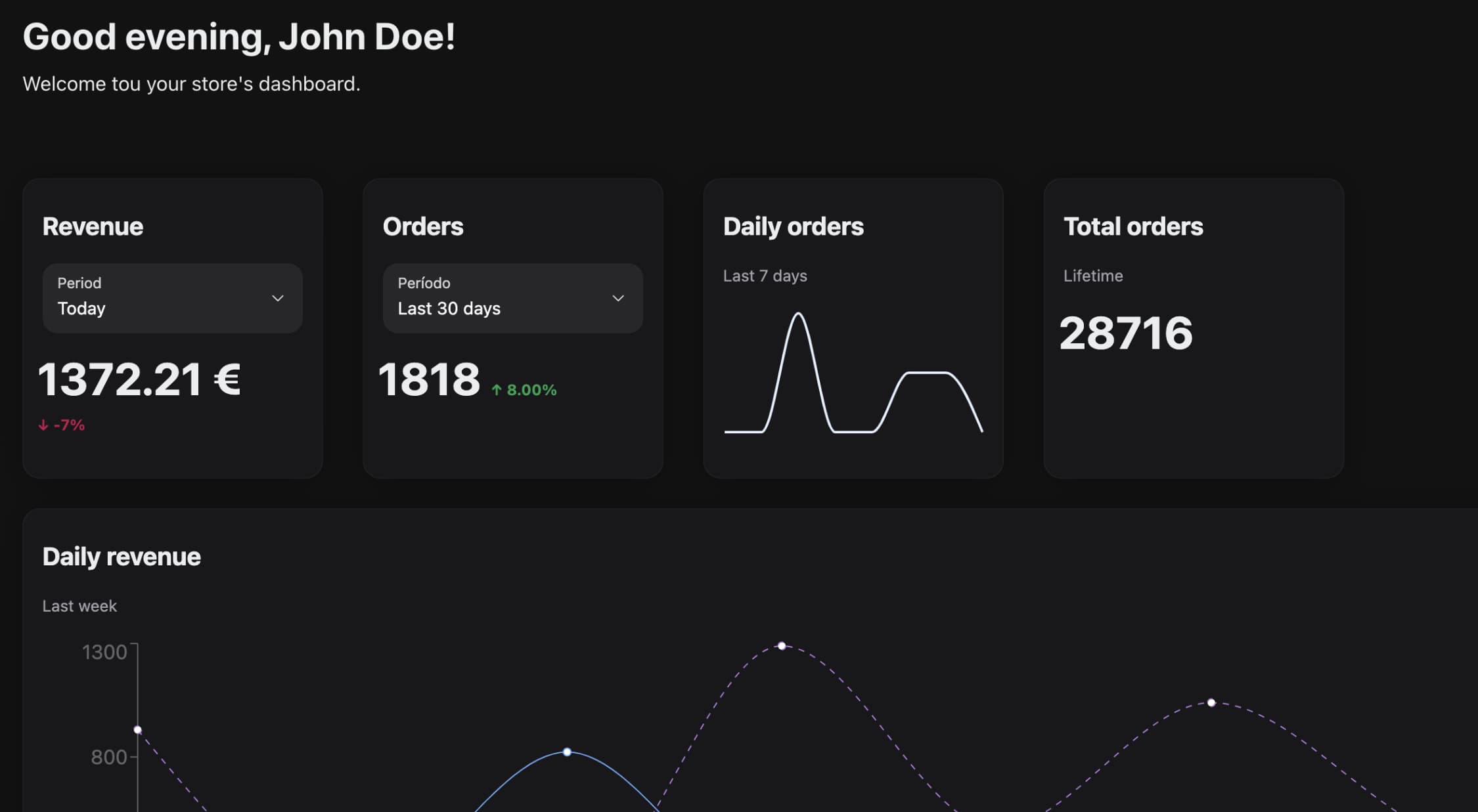 Dashboard example